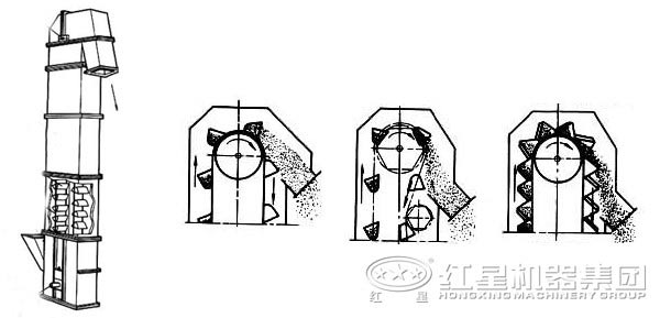 斗式提升機的工作原理圖
