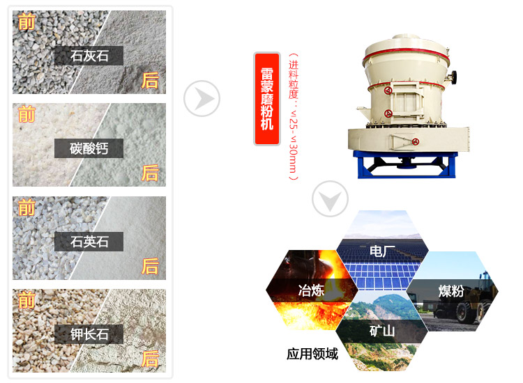 性能佳的4r雷蒙磨粉機(jī)