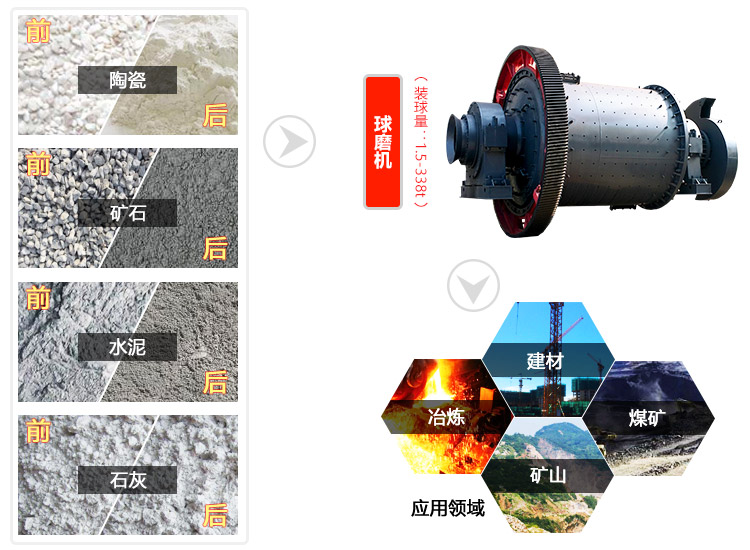 球磨機應(yīng)用于多種領(lǐng)域