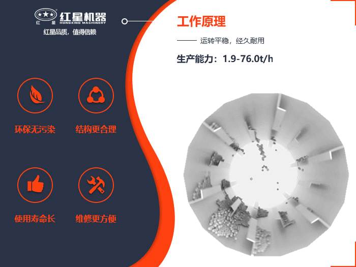 紅星石英砂烘干機(jī)工作原理圖