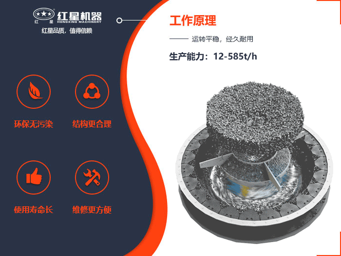 風化砂制砂機原理