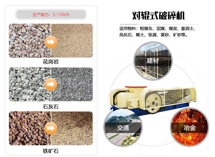 對輥破碎機應(yīng)用范圍廣